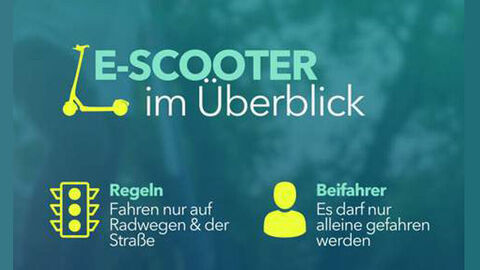 Informationsgrafik zum Thema E-Scooter im Überblick