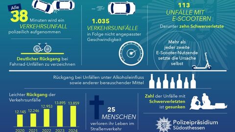 Verkersunfallstatistik auf einer Seite grafisch dargestellt in Zahlen und Bildern